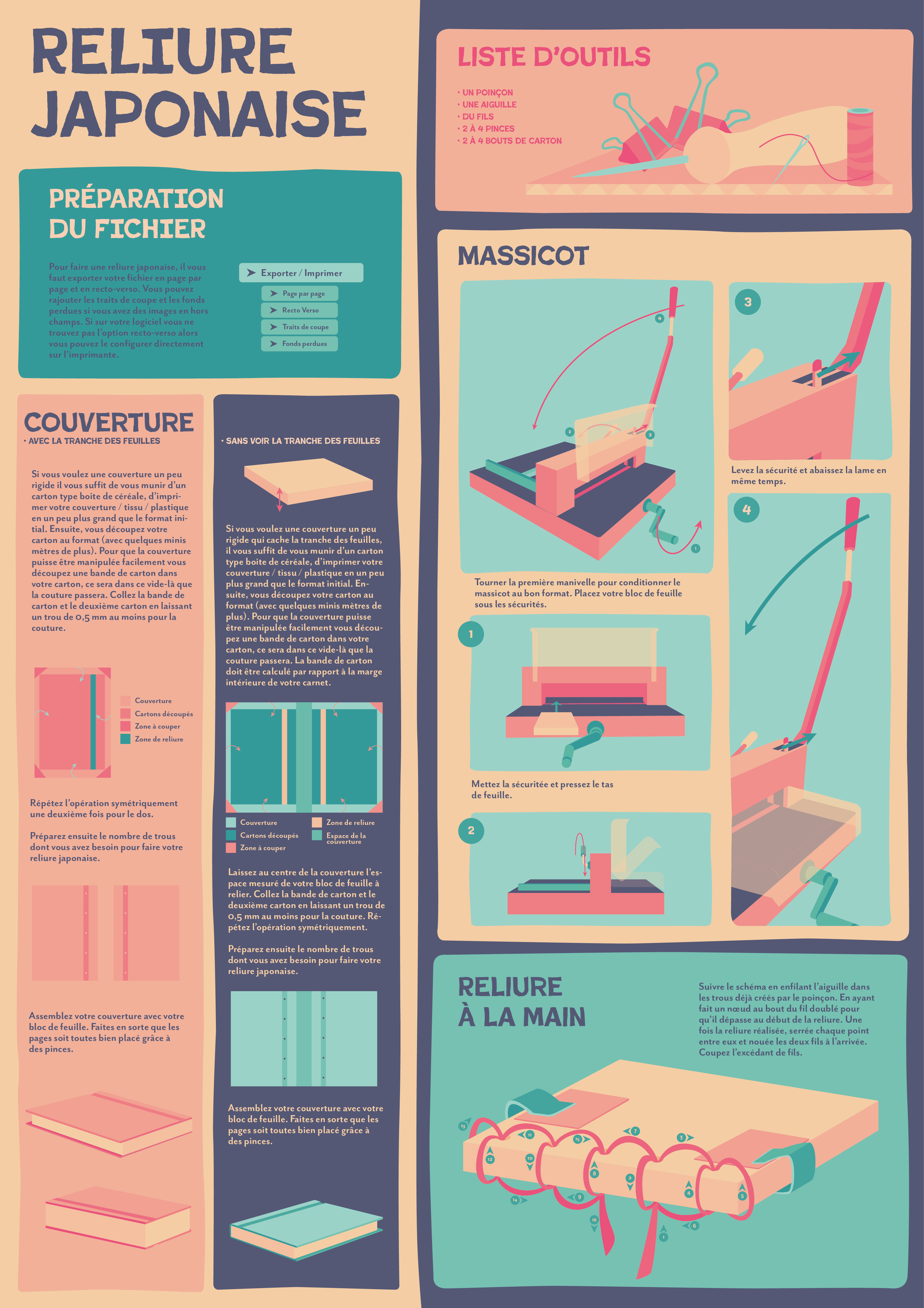 Manon Frémaux affiche mode d'emploi.