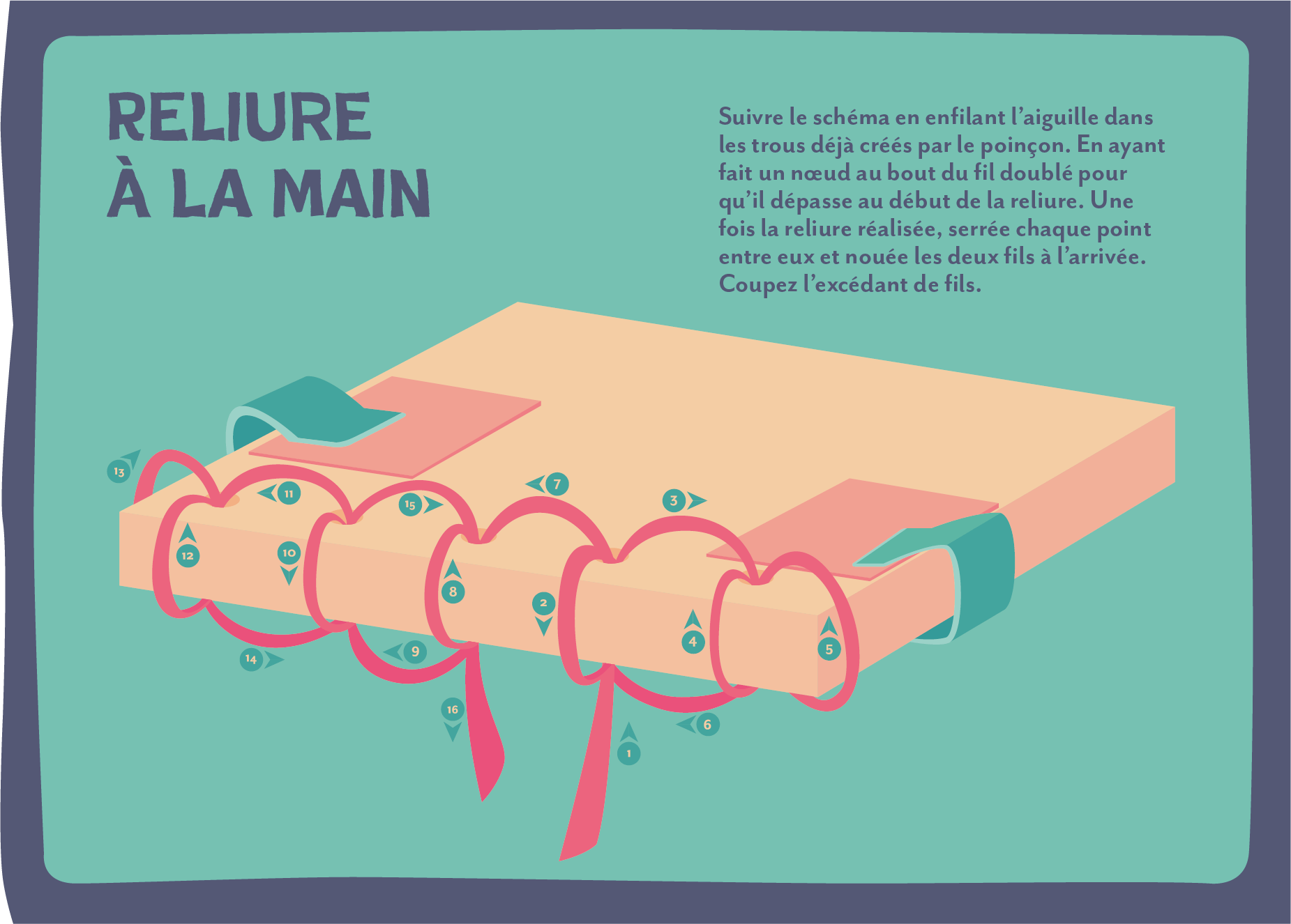 Manon Frémaux affiche mode d'emploi.