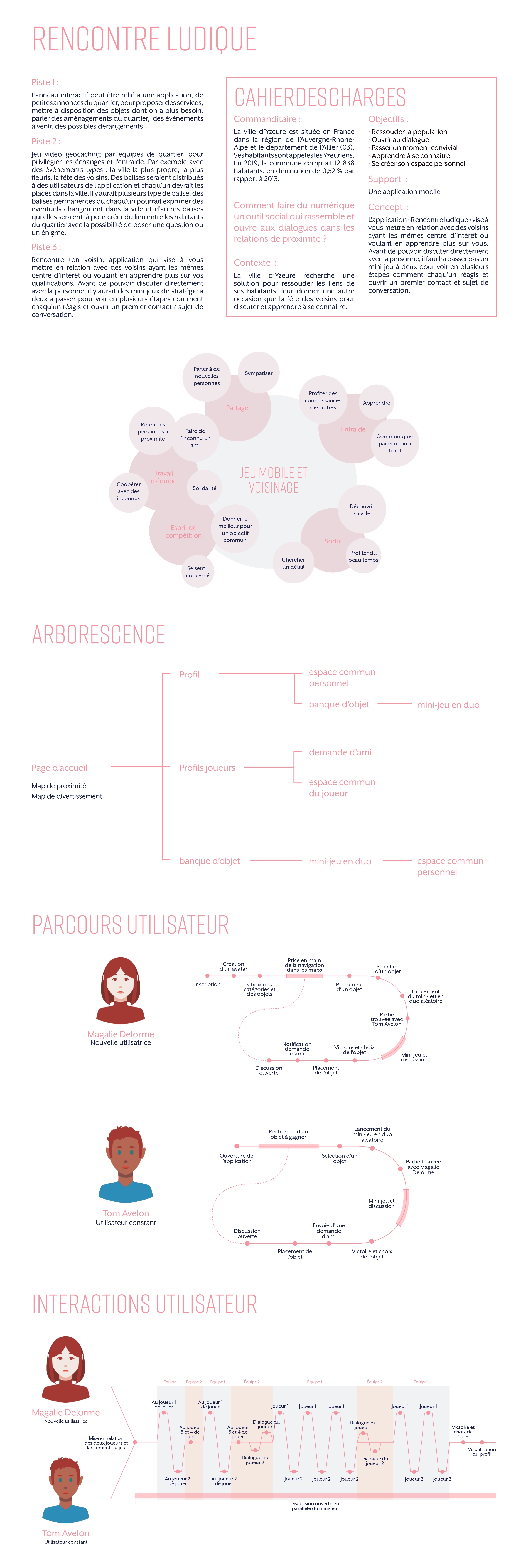 Manon Frémaux projet de diplôme DnMade design d'interface et design d'interactivité